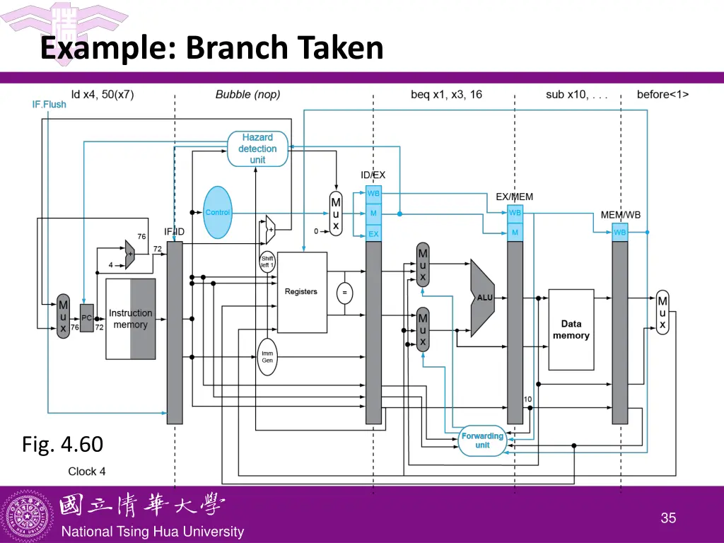 example branch taken 2