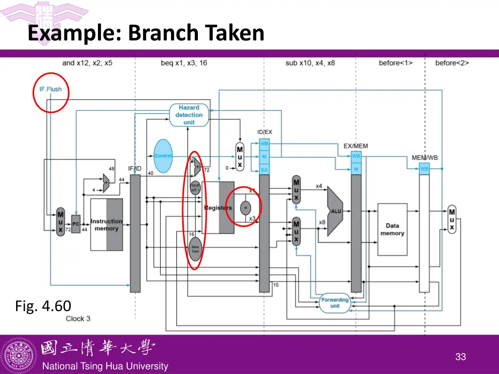 example branch taken