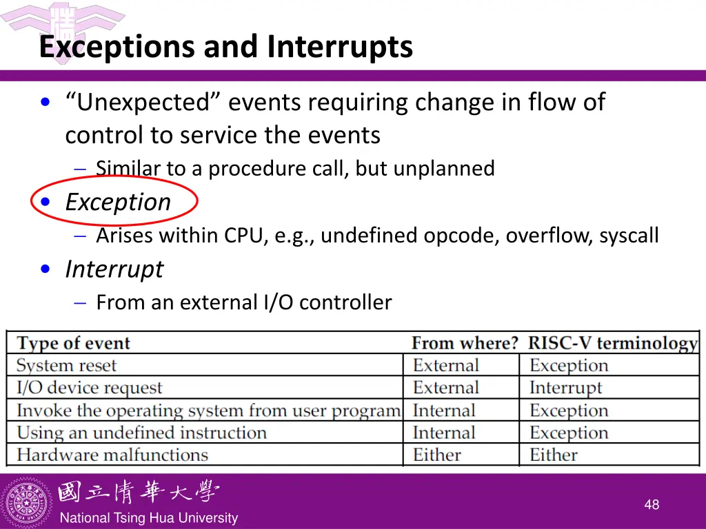 exceptions and interrupts