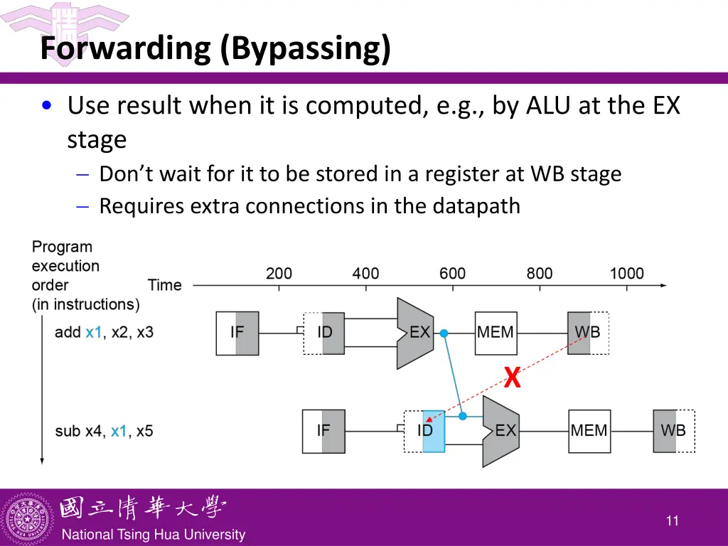 forwarding bypassing