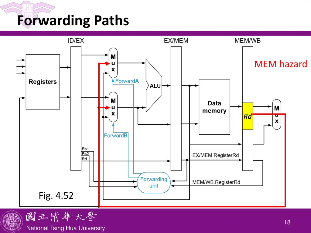 forwarding paths 1