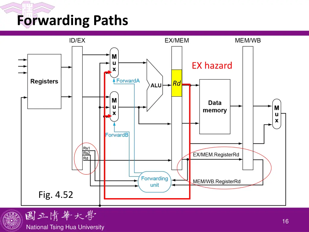forwarding paths