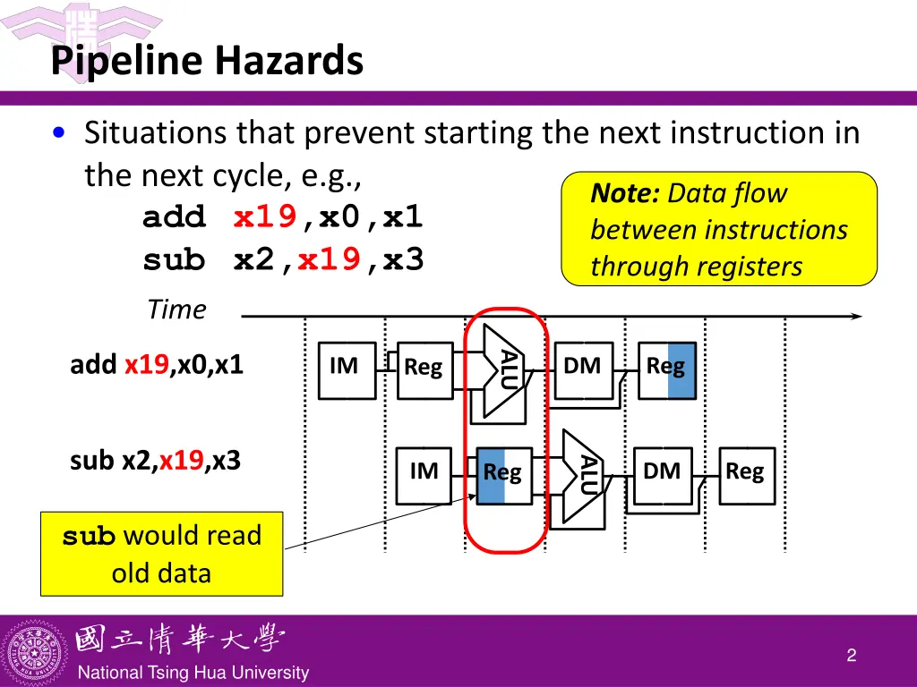pipeline hazards