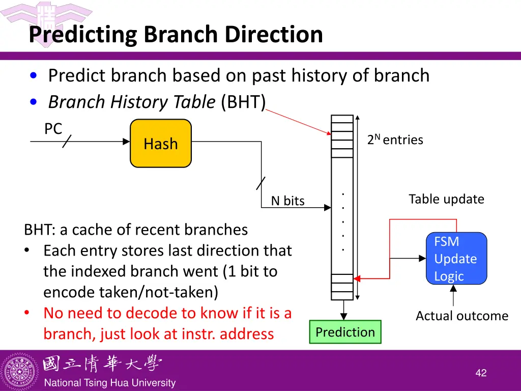 predicting branch direction