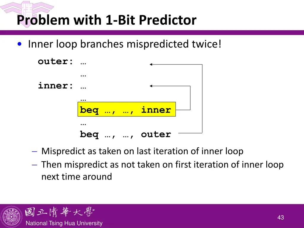 problem with 1 bit predictor