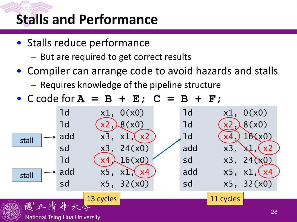 stalls and performance