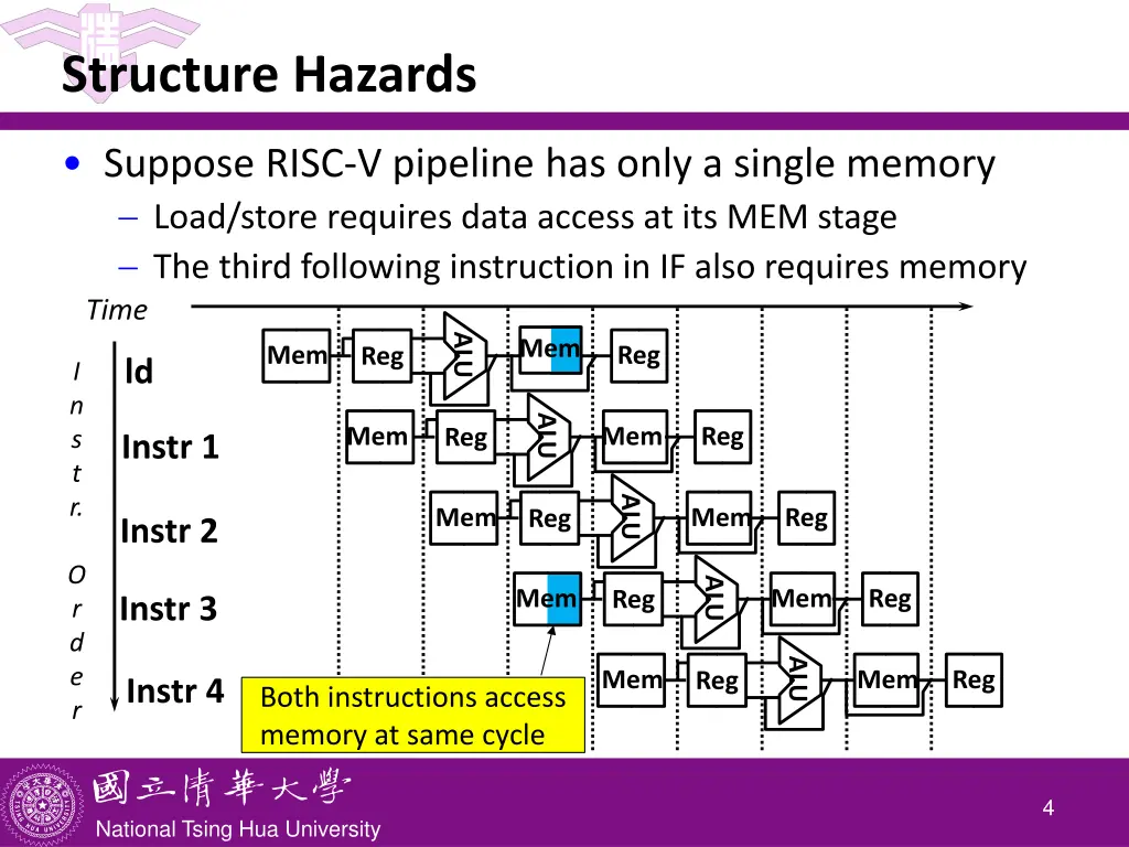 structure hazards