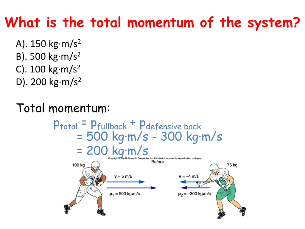 what is the total momentum of the system