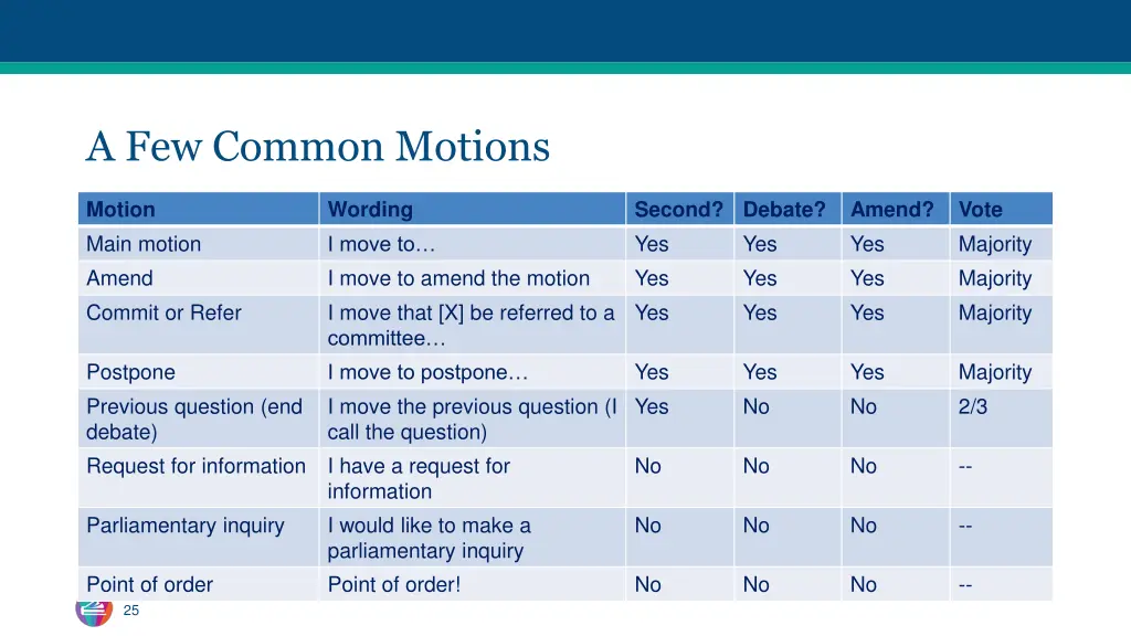 a few common motions