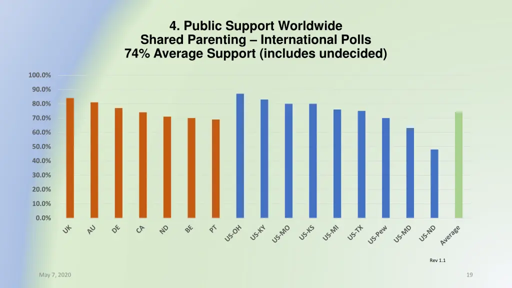 4 public support worldwide shared parenting