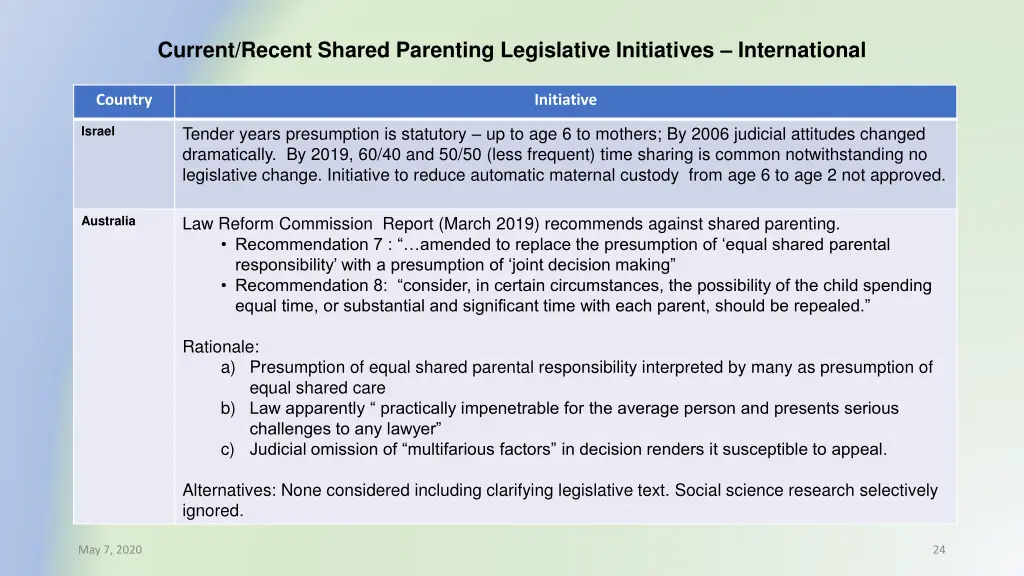 current recent shared parenting legislative 1