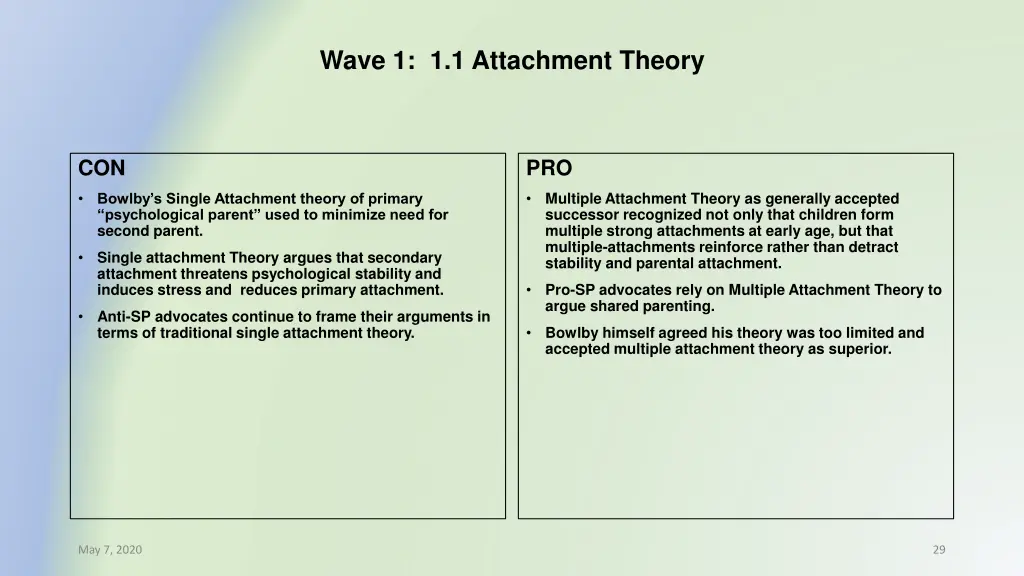 wave 1 1 1 attachment theory