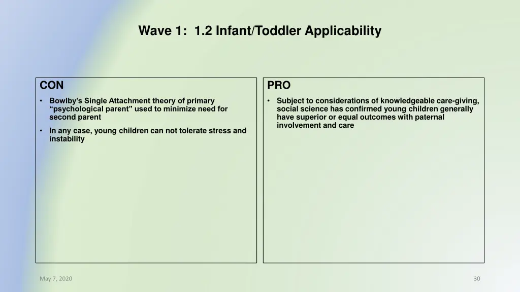 wave 1 1 2 infant toddler applicability