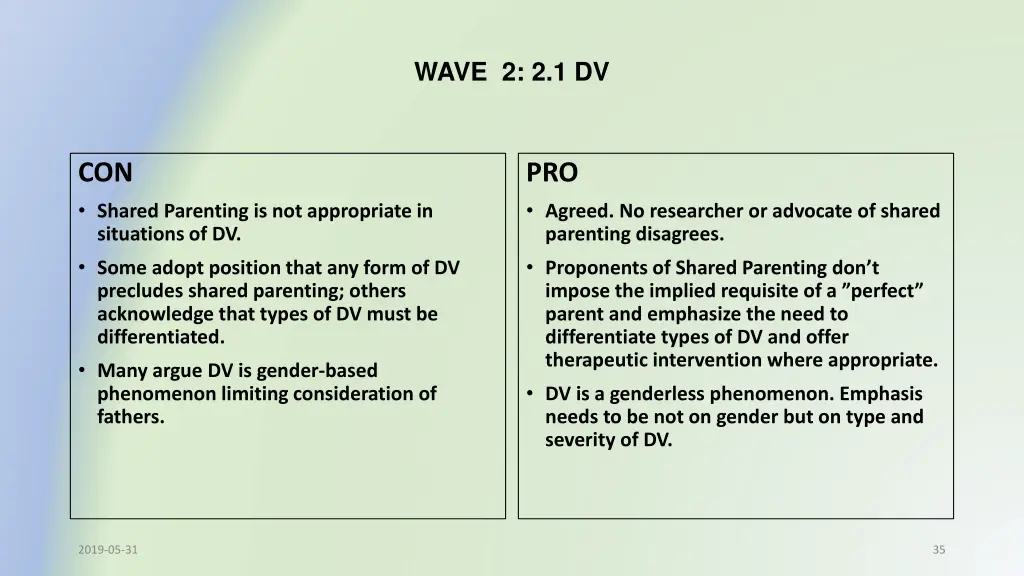 wave 2 2 1 dv