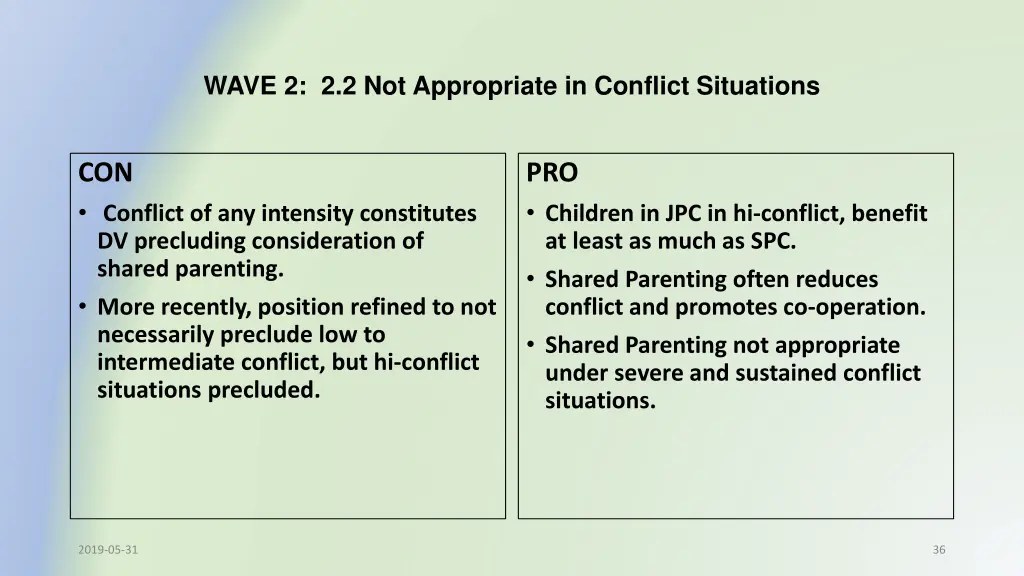 wave 2 2 2 not appropriate in conflict situations