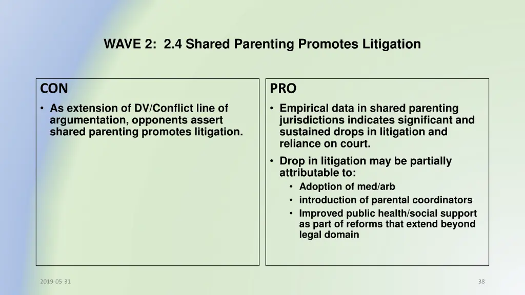 wave 2 2 4 shared parenting promotes litigation