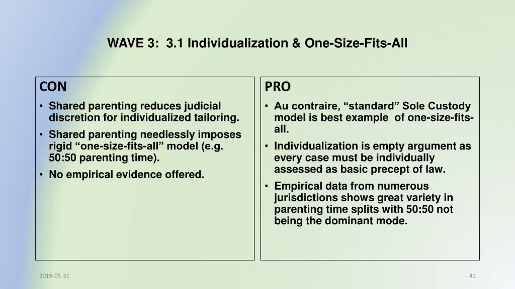 wave 3 3 1 individualization one size fits all