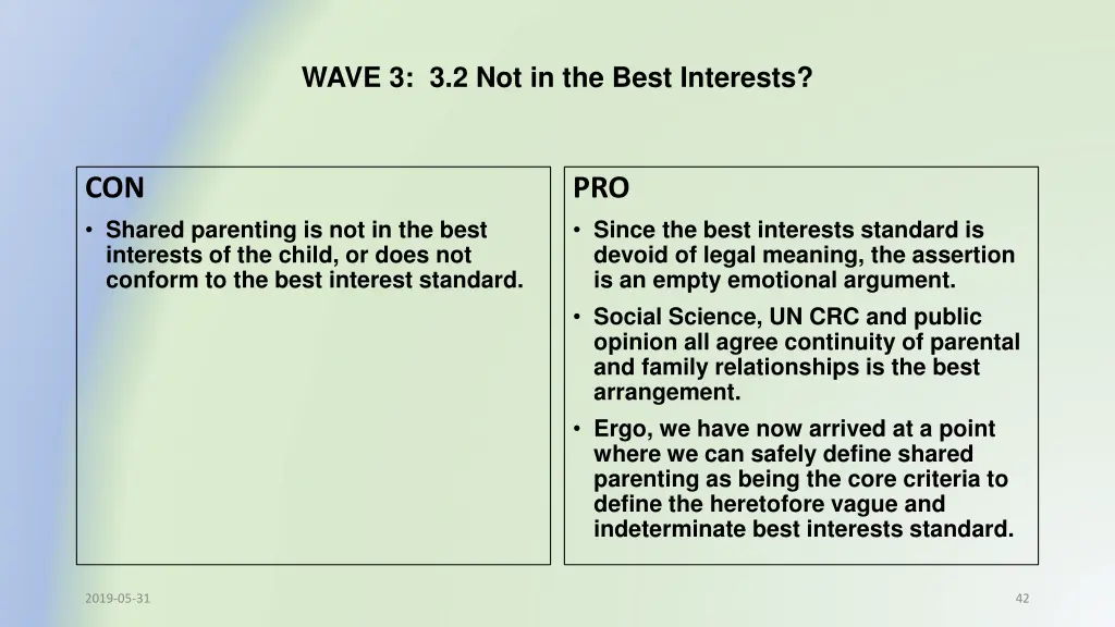 wave 3 3 2 not in the best interests