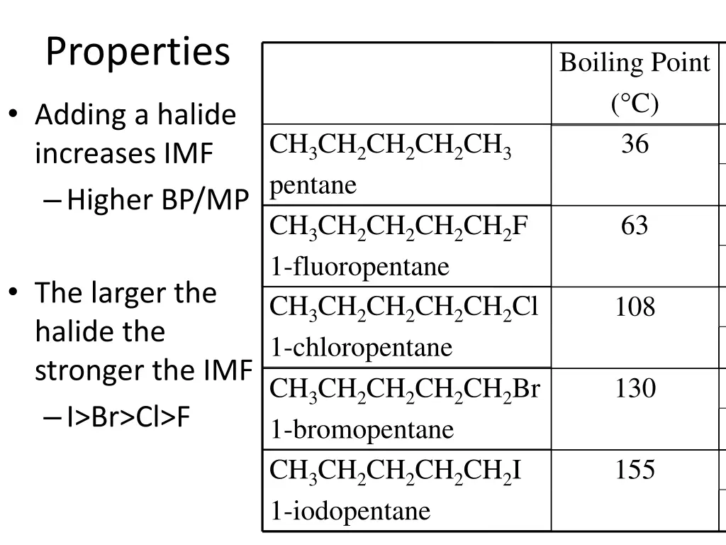 properties
