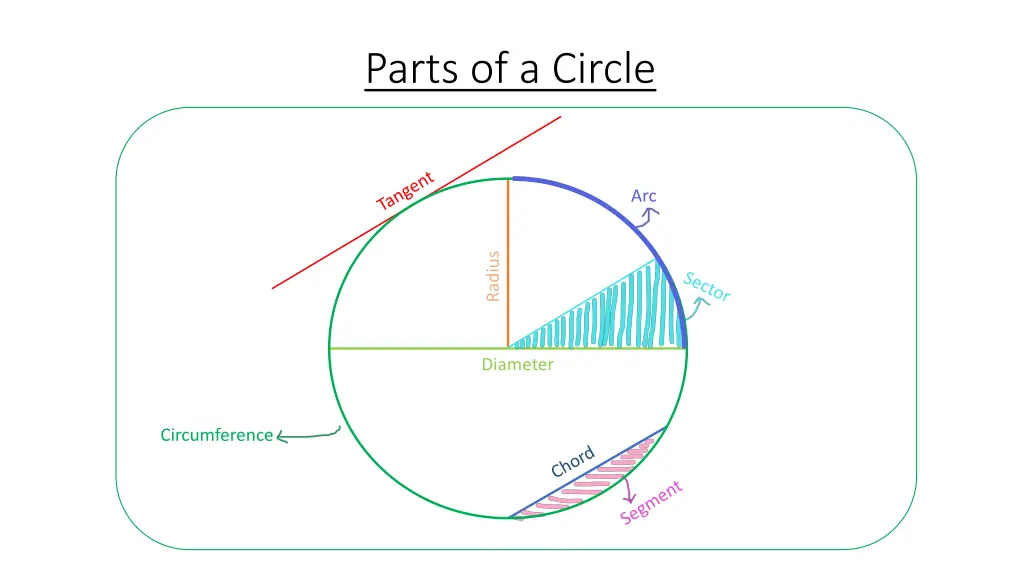 parts of a circle 1