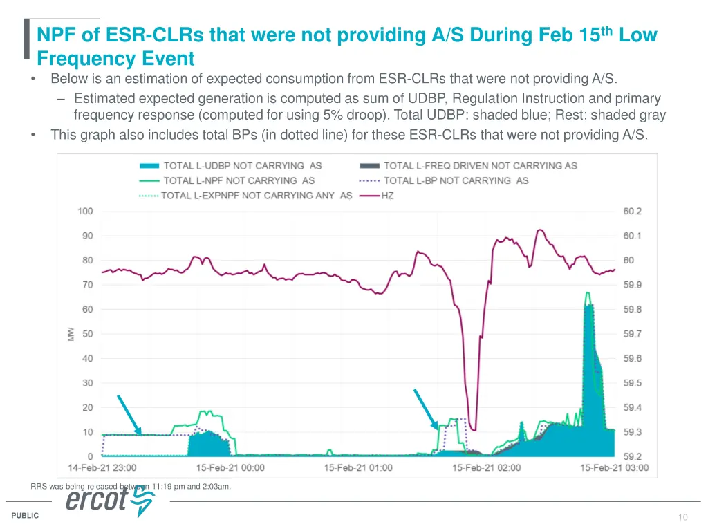 npf of esr clrs that were not providing