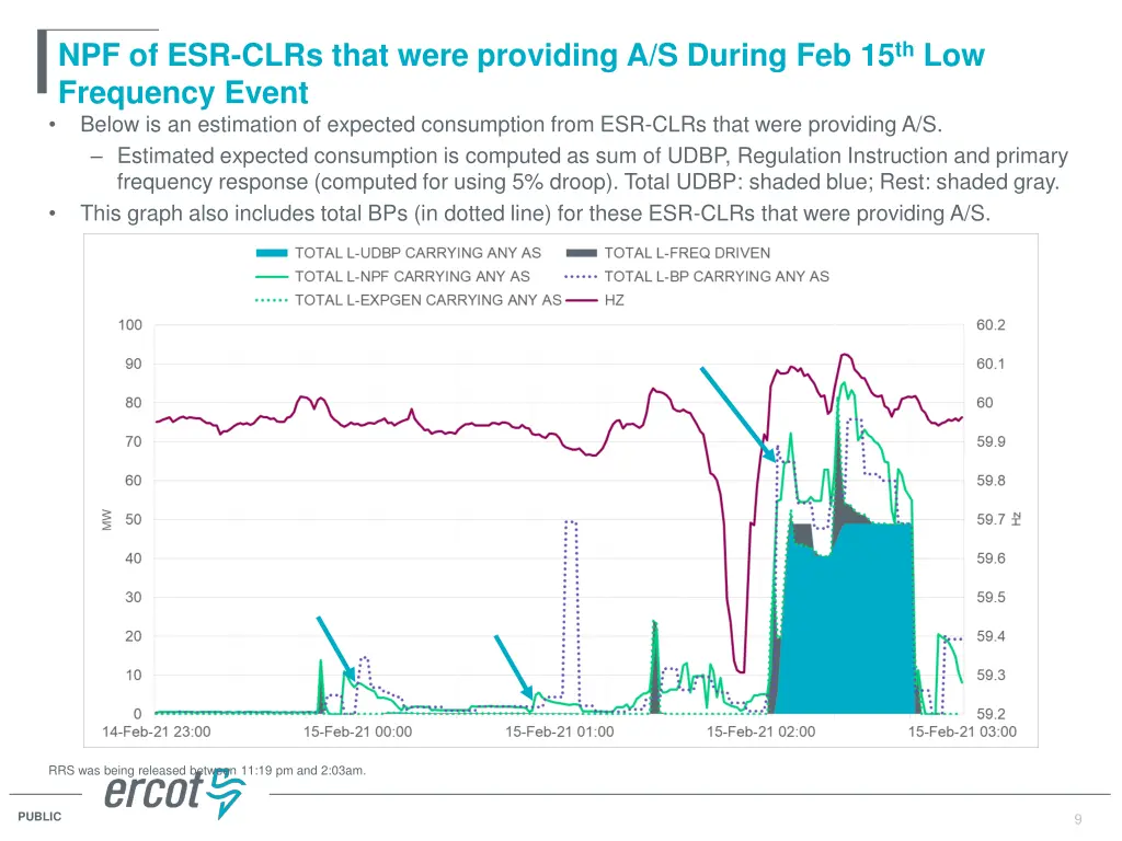 npf of esr clrs that were providing a s during