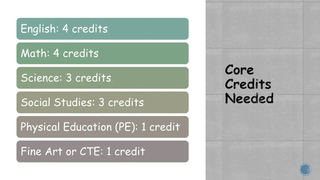english 4 credits