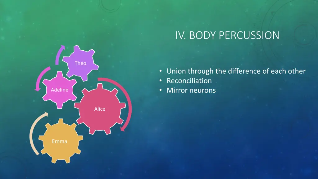 iv body percussion