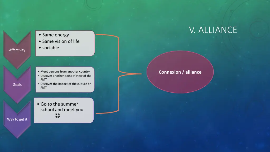 v alliance