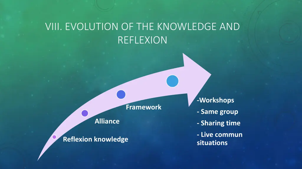 viii evolution of the knowledge and reflexion