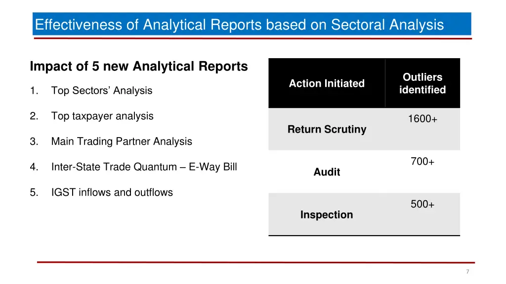 effectiveness of analytical reports based