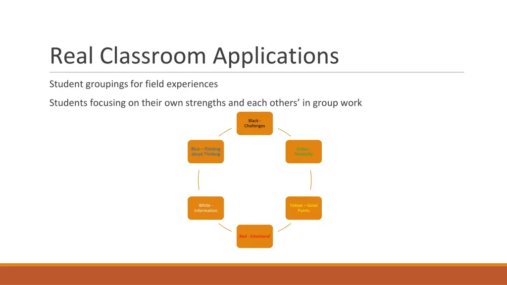 real classroom applications