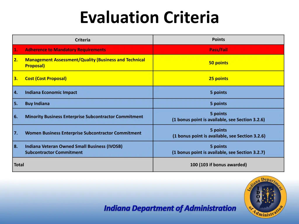 evaluation criteria