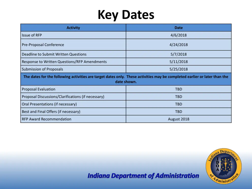key dates