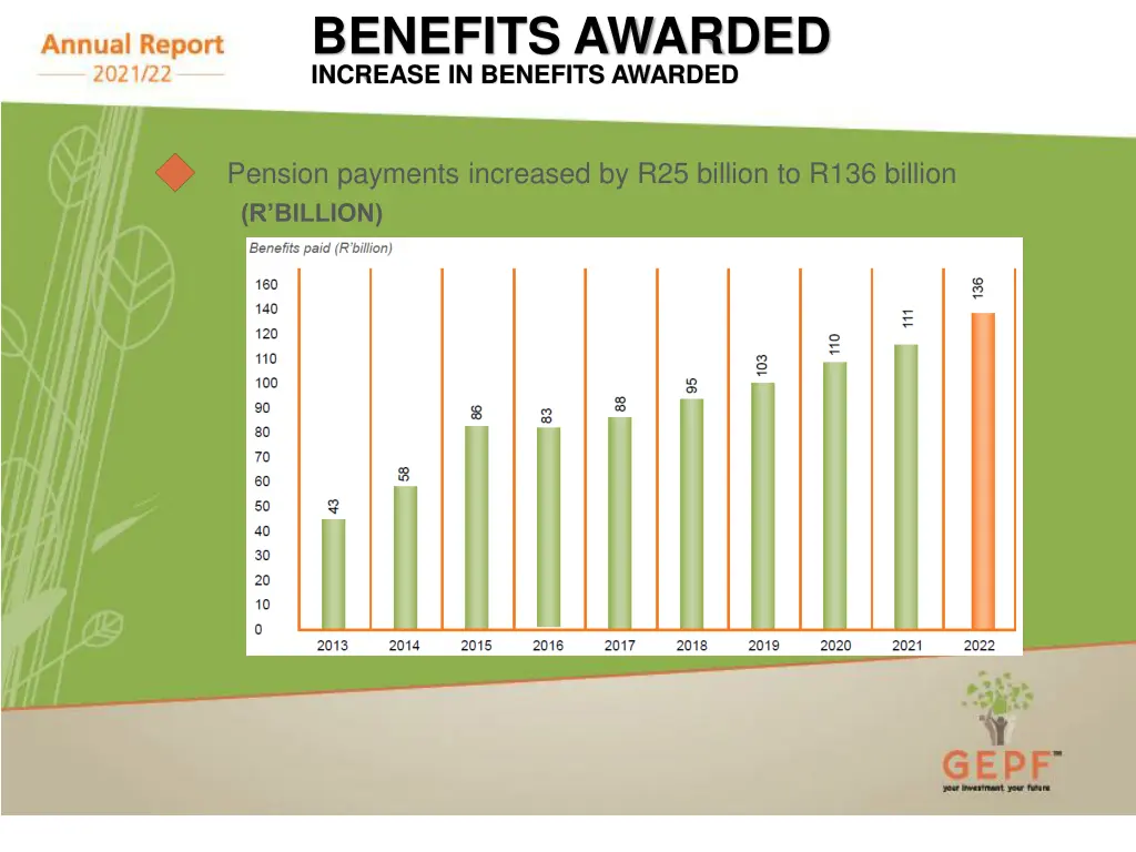 benefits awarded increase in benefits awarded