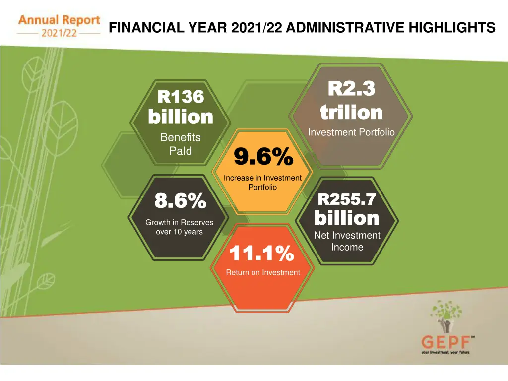 financial year 2021 22 administrative highlights