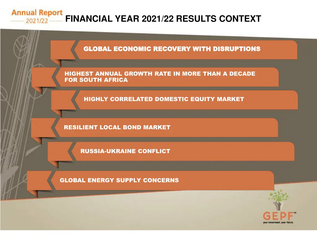 financial year 2021 22 results context