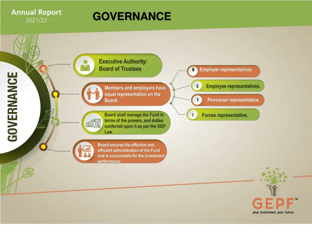 governance 1