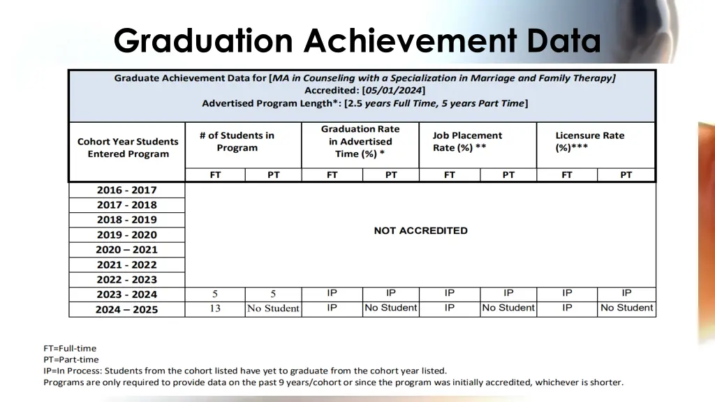graduation achievement data