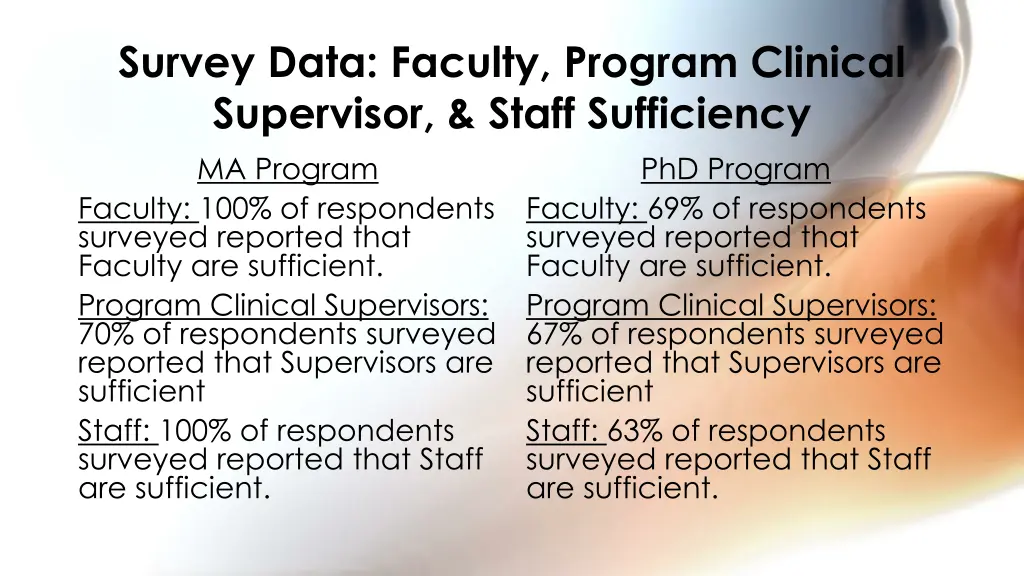 survey data faculty program clinical supervisor