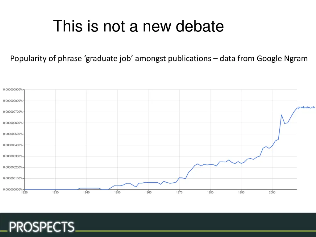 this is not a new debate
