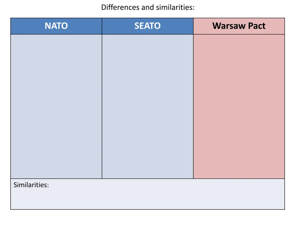 differences and similarities