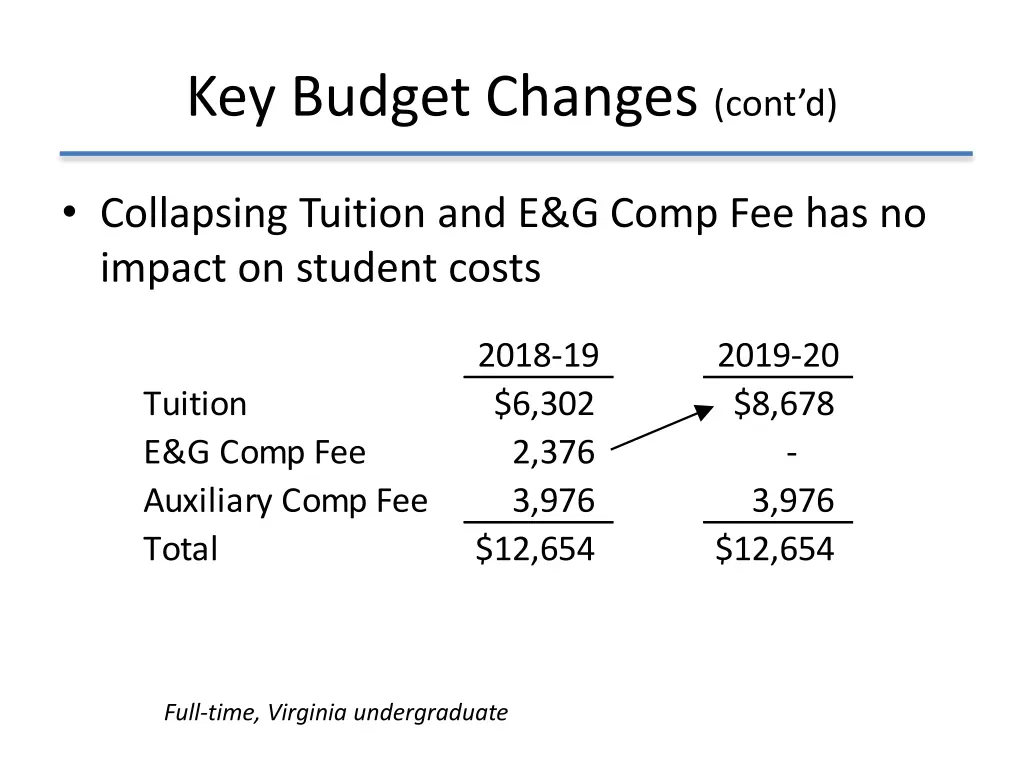 key budget changes cont d