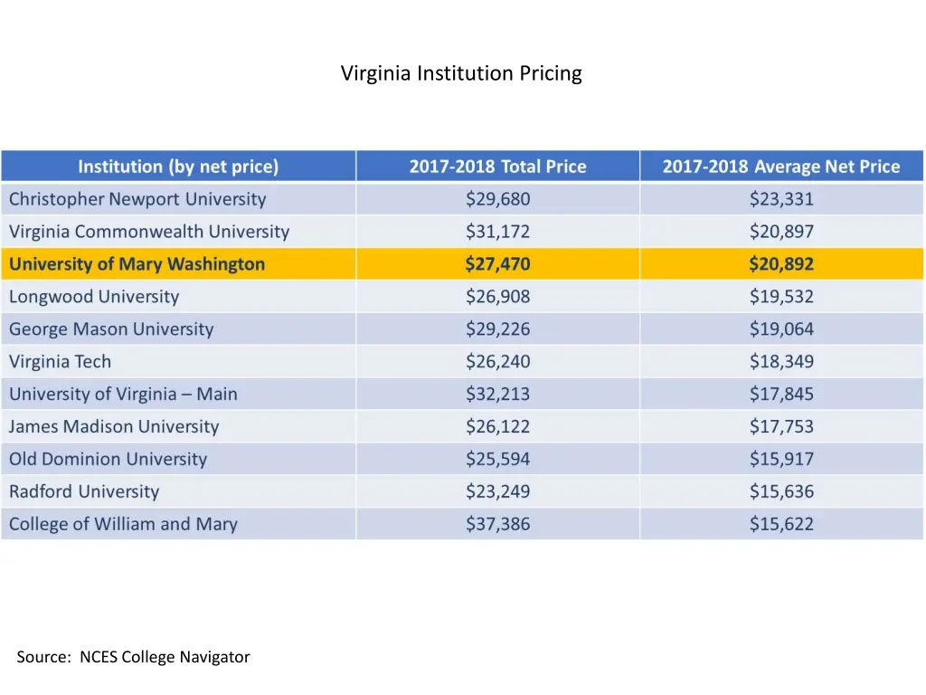 virginia institution pricing