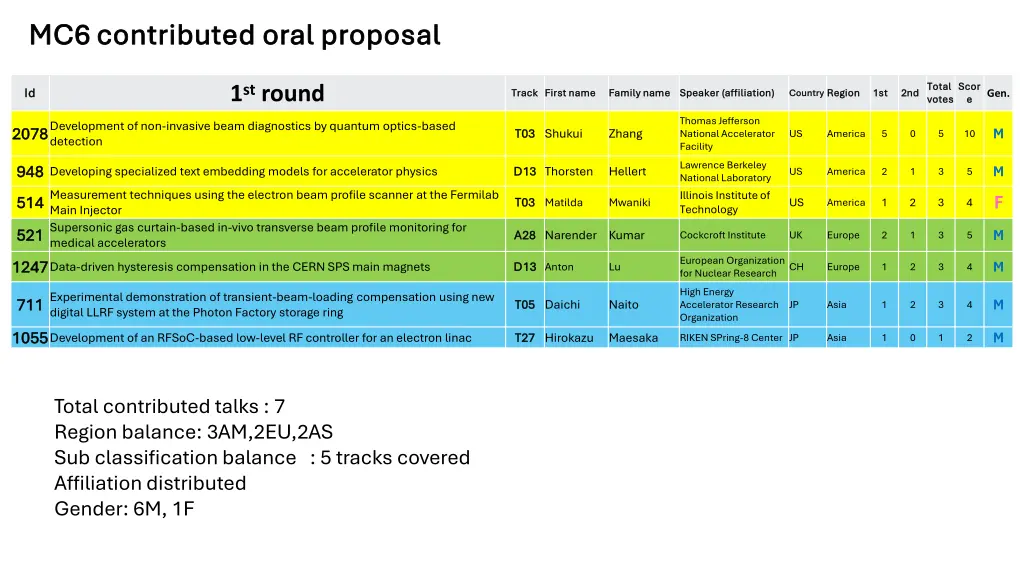 mc6 contributed oral proposal mc6 contributed