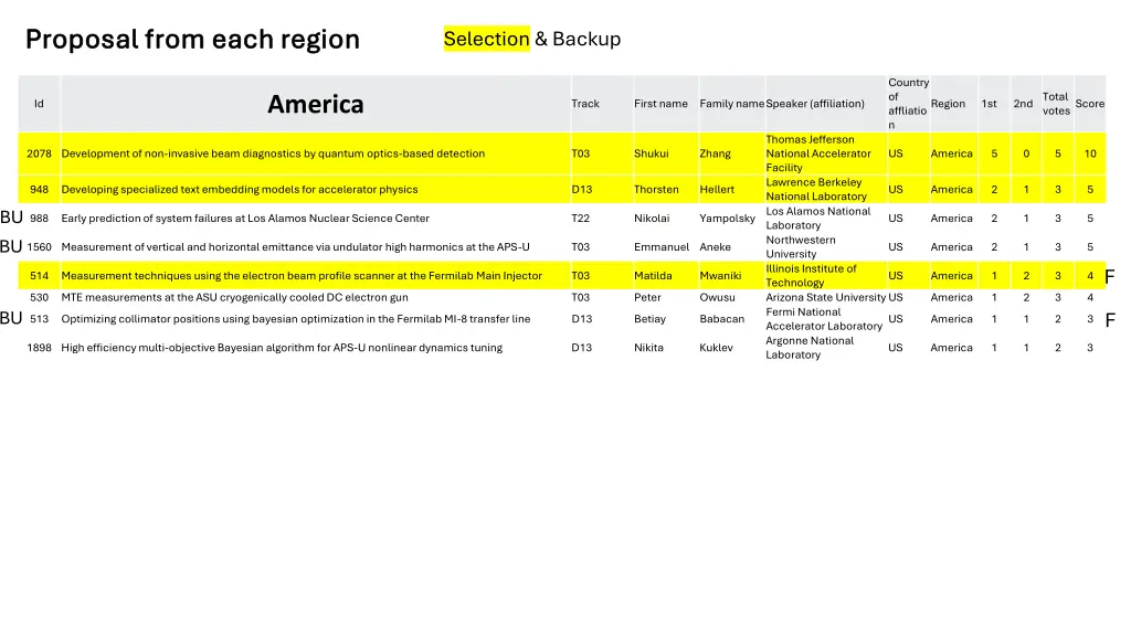 proposal from each region proposal from each