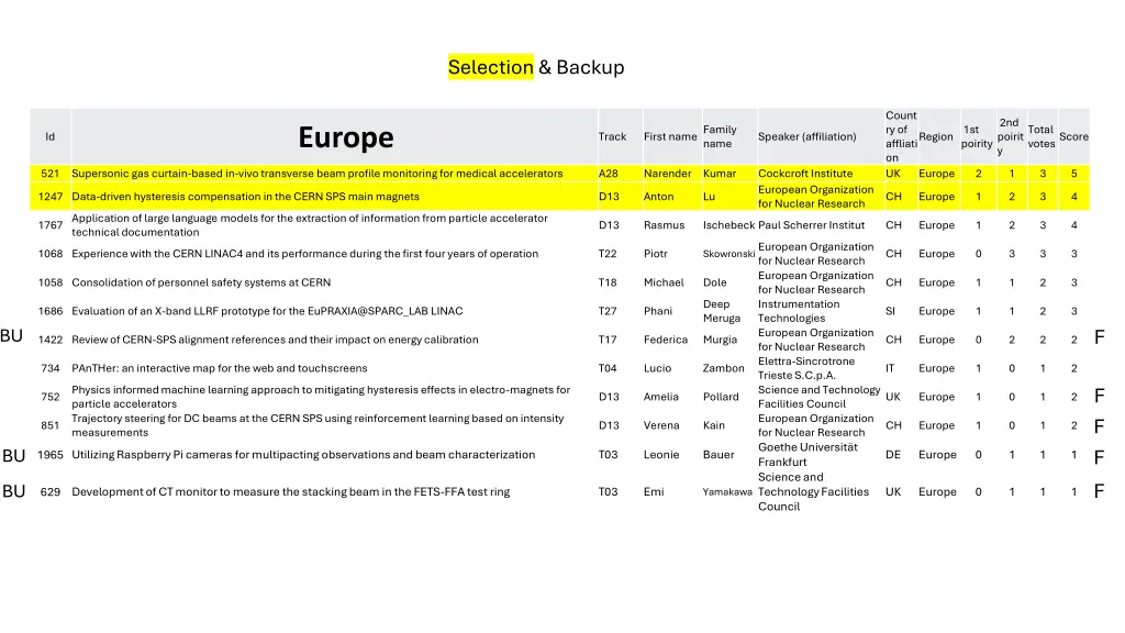 selection backup