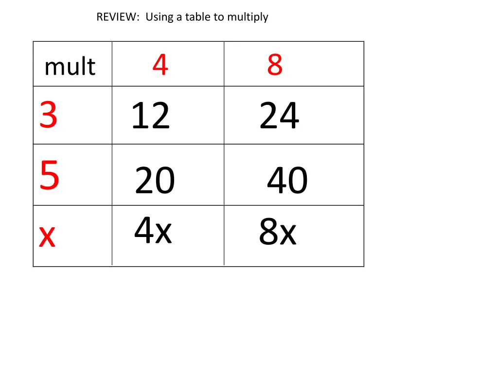 review using a table to multiply