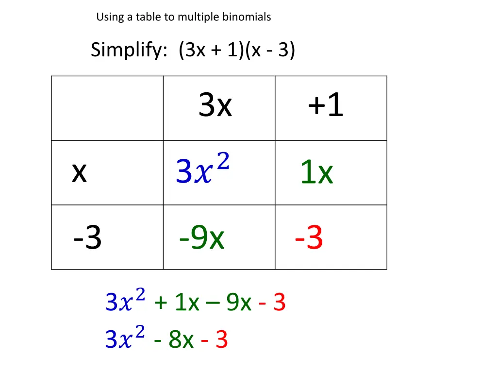 using a table to multiple binomials 1