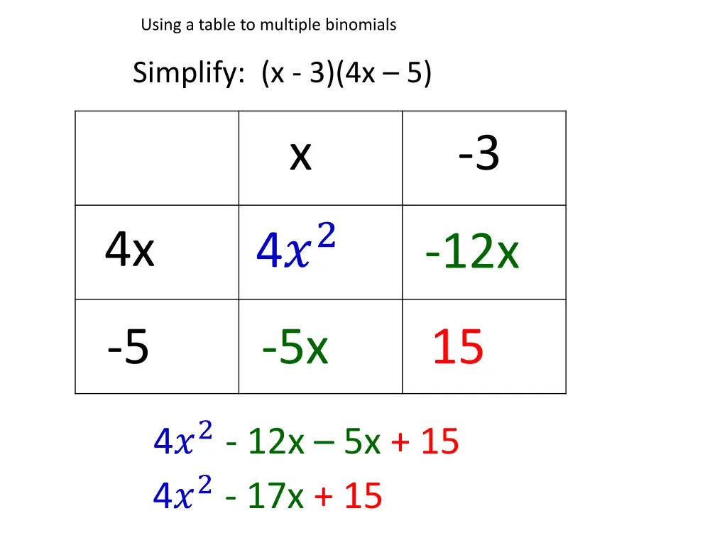 using a table to multiple binomials